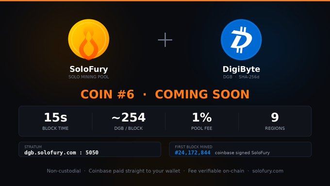 A promotional graphic for SoloFury solo mining pool supporting DigiByte (DGB) coin, showing details like 15s block time, ~254 DGB/block, 1% pool fee, and stratum address dgb.solofury.com:5050.