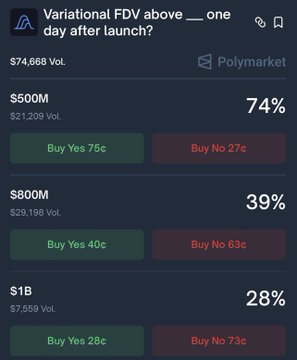 The image presents an overview of the price fluctuations of Bitcoin (BTC) over several months, showing both the highest and lowest prices at different periods. The main focus is on the percentage change between the highest and lowest prices, highlighting the variation that occurs in cryptocurrency values throughout the time period. This visual representation helps analyze trends and patterns in the market more effectively than just looking at raw numbers.