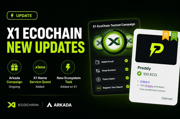 An update announcement for X1 EcoChain featuring three highlights: Ongoing Arkada Campaign, X1 Name Service Quest Added, and New Ecosystem Task Added on X1, with a mobile interface showing a 'Preddy 100 ECO' claimed reward.