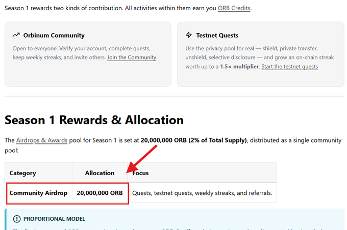 A red arrow highlights the "Community Airdrop" category with a 20,000,000 ORB allocation (2% of Total Supply) in Orbium's Season 1 Rewards table. The image showcases a crypto project's airdrop opportunity, aligning with the post's theme of highlighting early airdrop opportunities like GenLayer Testnet.