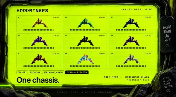 A neon green NFT minting page titled 'HOODMINERS' displaying nine sealed 'One chassis' collectibles, with text indicating 'ERC-721', 'ERC-6551', 'ROBINHOOD CHAIN', 'SEAM → BITCOIN', 'FREE MINT', and 'hoodminer.live'.
