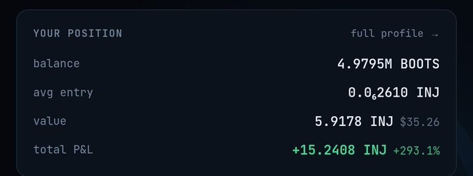 A cryptocurrency portfolio position showing a balance of 4.9795M BOOTS, avg entry of 0.02610 INJ, value of 5.9178 INJ ($35.26), and total P&L of +15.2408 INJ (+293.1%).