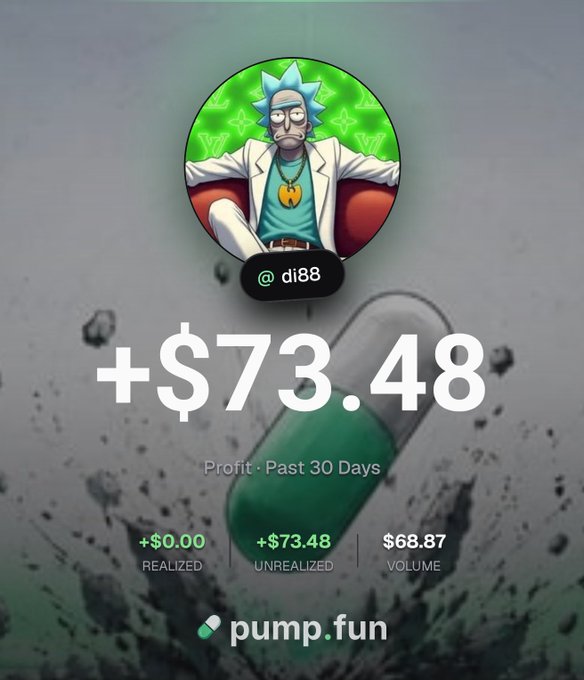 Pump.fun profile card for @di88 featuring a Rick and Morty-style cartoon avatar on a green background, displaying '+ $73.48 Profit Past 30 Days,' $0.00 realized, $73.48 unrealized, and $68.87 volume over a green capsule pill background.