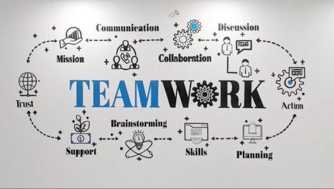 A conceptual 'TEAMWORK' diagram on a white background, with the central word surrounded by related terms including Communication, Collaboration, Trust, Support, Brainstorming, Skills, Planning, Action, Discussion, and Mission, connected by dotted arrows.