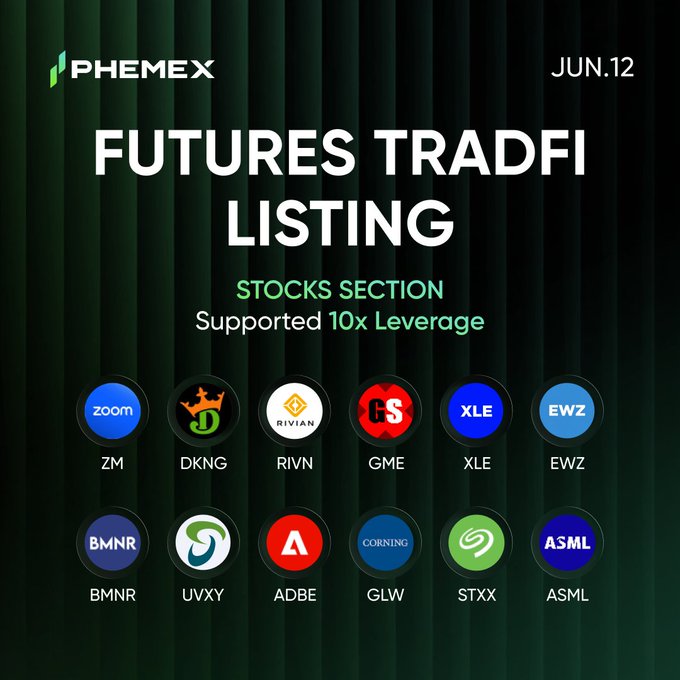The image features an infographic for a futures trading platform called Phemex Futures Trading Listing. It provides details about multiple stock sectors available for investors. These sectors include stocks, bonds, options, REITs (Real Estate Investment Trusts), ETFs (Exchange-Traded Funds), and hedge funds. 

The post also mentions a launch of the trading platform, which will begin on June 12th at 10:00 PM UTC (UTC+8). The list includes names like ZM/USDT, DKNG/USDT, GME/USDT, XLE/USDT, EWZ/USDT. The text "Phemex Futures Trading Listing" indicates that the image is related to an advertisement for a futures trading platform.