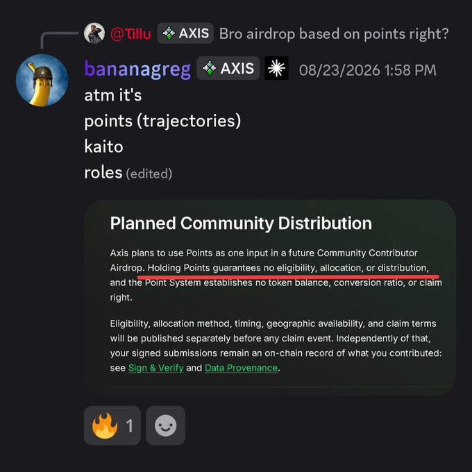 A Discord screenshot showing a discussion about the AXIS airdrop, with a user noting it's based on 'points (trajectories), kaito, roles' alongside an official statement titled 'Planned Community Distribution' emphasizing that holding Points guarantees no eligibility.