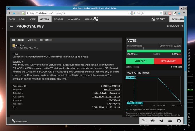 A screenshot of a Yield Basis governance proposal page (#53) titled "Launch Merkl PID dynamic crvUSD incentives," showing voting options with current support at 100% "Vote For," aligning with the post's sentiment that this proposal is beneficial for crvUSD.