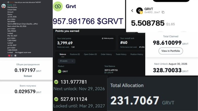 A collage of screenshots showing a Discord exchange message and portfolio statistics for the $GRVT token, highlighting claims of a reduced airdrop (e.g., "Total Claimed: 98.610099 GRVT" and "Total Allocation: 231.7067 GRVT") alongside unlocks as late as August 2026, illustrating the post's complaint about diminished rewards for top-ranking community members.