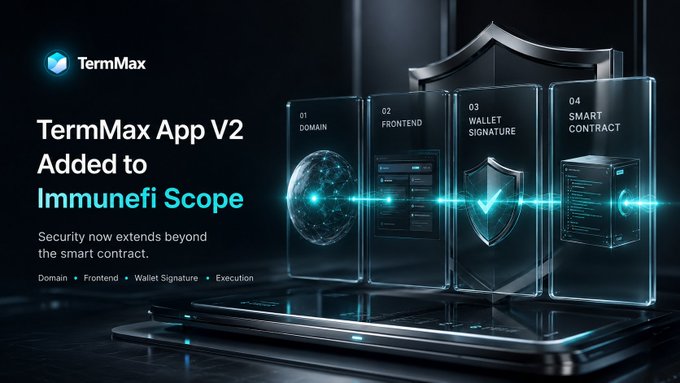 A promotional graphic for 'TermMax App V2' titled 'Added to Immunefi Scope,' featuring a dark futuristic design with four illuminated panels labeled '01 DOMAIN,' '02 FRONTEND,' '03 WALLET SIGNATURE,' and '04 SMART CONTRACT.'