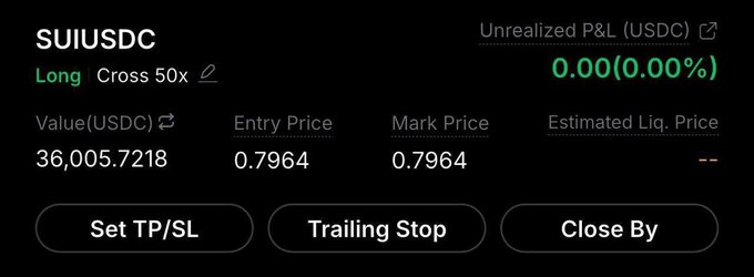 A crypto trading interface showing a 'SUI/USDC' long position with 50x cross leverage, valued at 36,005.7218 USDC, with an entry and mark price of 0.7964 and 0.00% unrealized P&L.