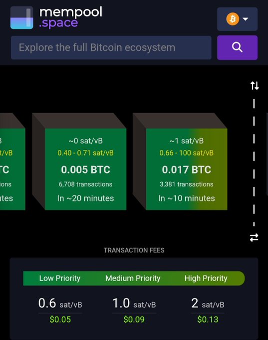 The mempool.space website displays Bitcoin ecosystem data, showing transaction fee blocks (0.005 BTC for 6,708 transactions in ~20 minutes and 0.017 BTC for 3,381 transactions in ~10 minutes), with transaction fee tiers at 0.6, 1.0, and 2 sat/vB.