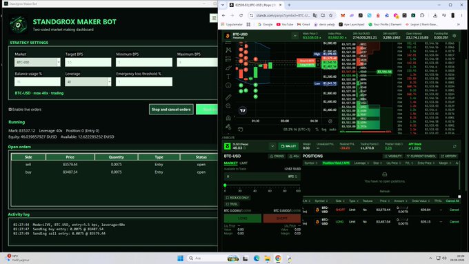 A screenshot showing the 'STANDGROX MAKER BOT' two-sided market making dashboard alongside a TradingView chart of BTC/USD displaying candlestick price action and trade positions.
