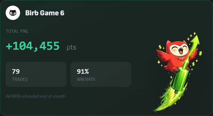 The image is a screenshot from a trading game called Birb Game 6, featuring an owl character positioned as if flying with a green arrow coming out of its beak. The game was recently played for the first time, gaining a total of 79 points. Interestingly, it seems to have been replayed multiple times due to an impressive win rate of 91%. This implies that the user is quite skilled at this trading game and possibly has some experience in dealing with owl characters or similar avatars within the game's world. The image does not contain any discernible text, but it appears to be a relevant and engaging element connected to the post about Birb Game 6.