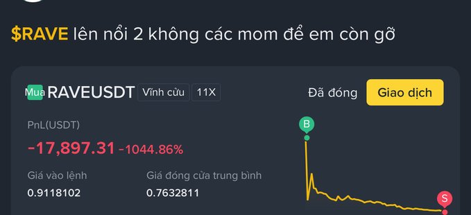 A screenshot shows a Binance Futures trading record for the $RAVE token, displaying a massive unrealized loss of -17,897.31 USDT (-1044.86%) on a long position with a 11x leverage, opened at 0.9118102. The accompanying text humorously laments that the trader went long on $RAVE aiming to recover previous losses by hitting $2, only to lose an additional ~$17,897 (roughly 500 million VND), with the steep downward chart in the image visually confirming the account blowout.