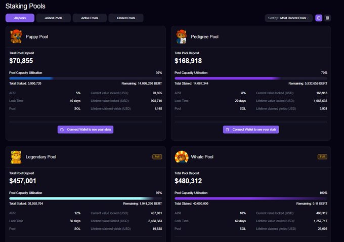 Staking Pools dashboard displaying four pools: Puppy Pool ($70,855), Pedigree Pool ($168,918), Legendary Pool ($457,001), and Whale Pool ($480,312), with capacity utilization rates ranging from 38% to 100%.