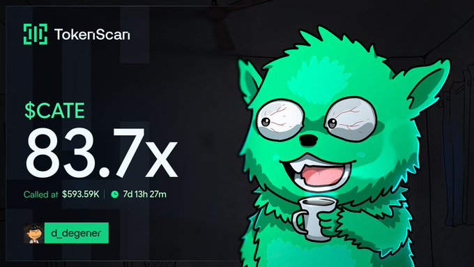 TokenScan display showing $CATE token at 83.7x multiplier called at $593.59K market cap, 7 days 13 hours ago by user 'd_degener' alongside a green furry character mascot.