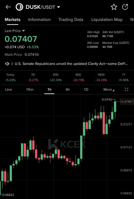 The image shows a KCEX trading chart for the DUSK/USDT pair, with the last price at $0.07407 (+5.03%) and a 1-hour candlestick chart displaying a sharp upward move from ~$0.06822 to a 24h high of $0.07420, visually confirming the "$DUSK breakout" mentioned in the post.