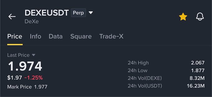 A cryptocurrency trading interface showing the DEXEUSDT perpetual contract price at 1.974 USDT, down 1.25%, with 24h high of 2.067, low of 1.877, and trading volume of 8.32M DEXE.