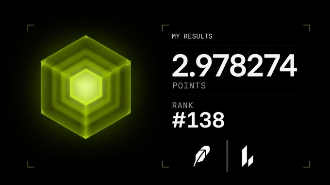 A game results screen displaying 2.978274 points with rank #138, featuring a glowing green hexagonal crystal icon on a black background.