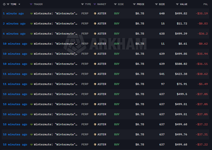 An Arkham trading interface showing multiple recent BUY orders for the ASTER perpetual contract at $0.78, all placed by trader 'Wintermute'.