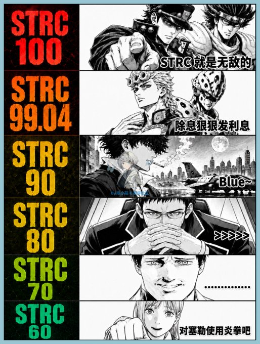 A tier ranking chart showing different $STRC price levels (100, 99.04, 90, 80, 70, 60), each paired with characters from *Fire Punch* (notably Agni) expressing various emotional reactions—from aggressive confidence at the top to smiling concern at the bottom. The chart humorously illustrates the poster's current emotional state regarding $STRC, with their "Agni-like expression" suggesting they're somewhere in the middle tiers experiencing mixed feelings about the price action.