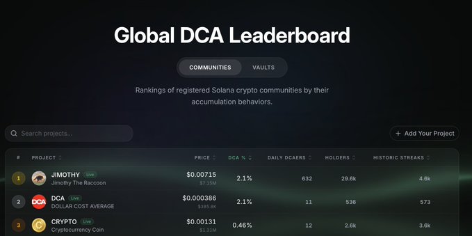 A Global DCA Leaderboard ranking Solana crypto communities, with 'JIMOTHY', 'DCA', and 'CRYPTO' listed at the top.