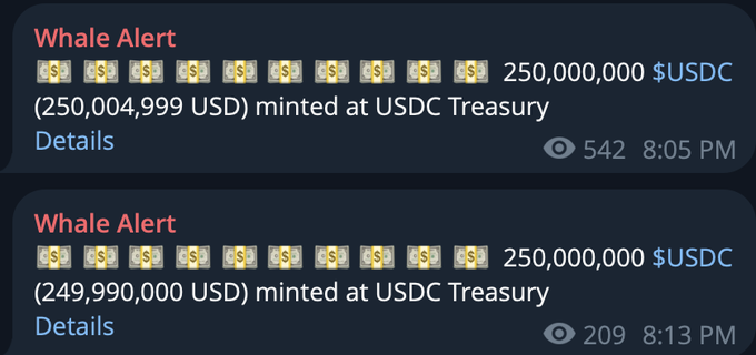 The image shows two "Whale Alert" notifications from Telegram reporting 250,000,000 USDC minted at the USDC Treasury each (totaling ~500 million USD), aligning with the post's claim of "Another 500m new dollars issued," likely on the Solana blockchain.