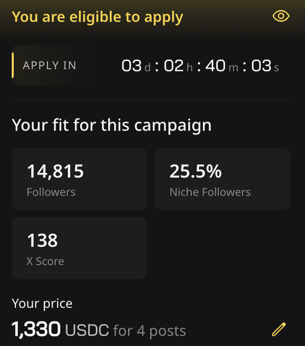 An influencer marketing campaign application screen showing 'You are eligible to apply' with a 3-day countdown timer, 14,815 followers, 25.5% niche followers, X Score of 138, and a price of 1,330 USDC for 4 posts.
