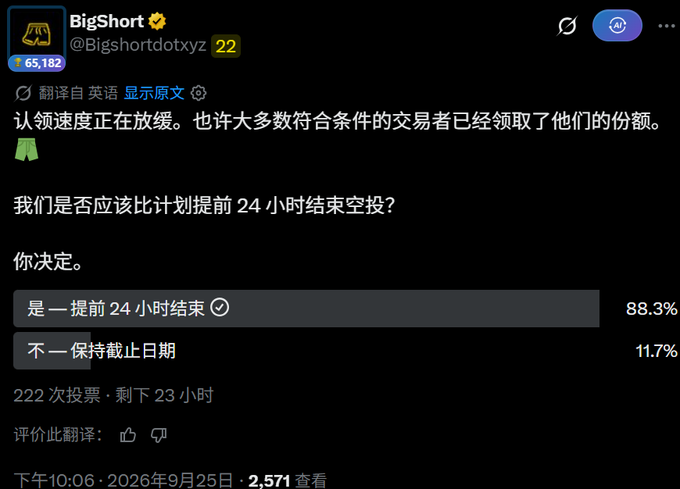 A tweet from @Bigshortdotxyz shows a community poll with 222 votes asking whether to end the airdrop 24 hours early, with 88.3% voting "Yes" to end early and 11.7% voting "No," aligning with the post's urgency to claim the Big Short airdrop before it closes.