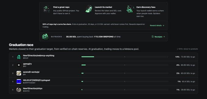 A screenshot of a Pump.fun-like crypto platform showing a 'Graduation race' leaderboard with projects like 'NewDirection|webmcp-anything' leading at 14%, followed by 'yayxgiyty', 'sarendll-workslpl', 'WILDCATZWER3|cryptopat', and 'NewDirection|ohiyo'.