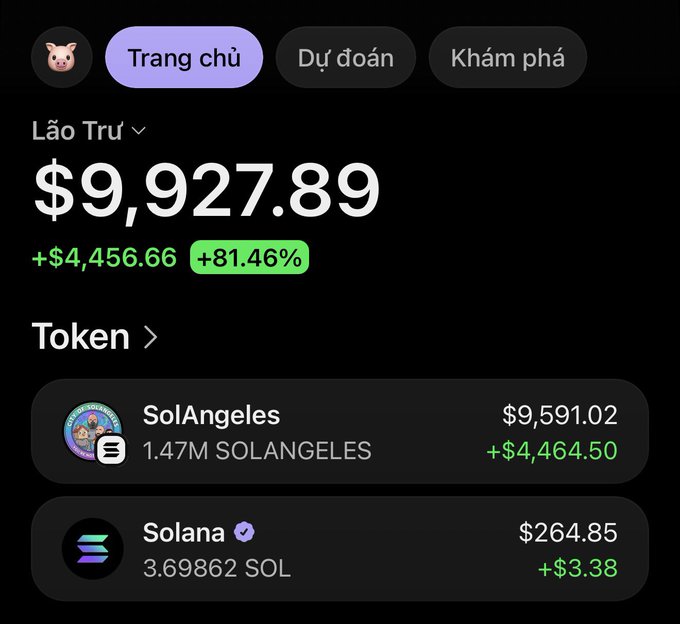 The image displays a crypto portfolio dashboard in Vietnamese showing a total value of $9,927.89 (+$4,456.66 / +81.46%), with two token holdings: 1.47M SolAngeles worth $9,591.02 (+$4,464.50) and 3.69862 Solana (SOL) worth $264.85 (+$3.38).

This illustrates the profitable position referenced in the post, where the trader invested in $SOLANGELES at a low market cap and has since seen significant gains, with the remaining holdings still showing substantial unrealized profits.