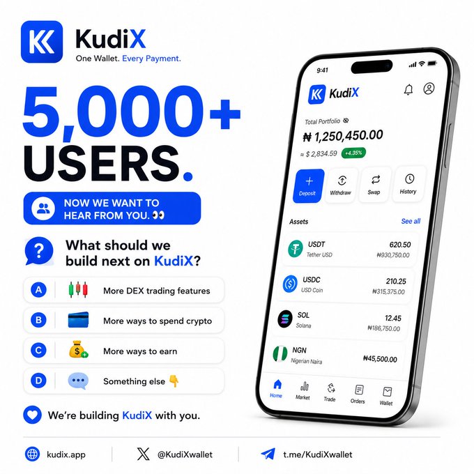 A promotional graphic for KudiX crypto wallet celebrating 5,000+ users, asking what to build next with options for DEX trading, spending crypto, earning, or something else, showing app interface with USDT, USDC, SOL, and NGN assets.