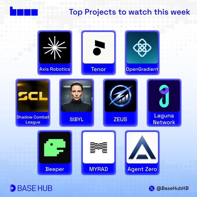 A "Top Projects to watch this week" promotional graphic by Base Hub (@BaseHubHB) featuring logos for 10 featured projects on Base, including Axis Robotics, Tenor, OpenGradient, Shadow Combat League, SIBYL, ZEUS, Laguna Network, Beeper, MYRAD, and Agent Zero, highlighting top ecosystem projects such as Axis Robotics (which raised $12M in seed funding) and Tenor (a fixed-rate lending protocol on Morpho Midnight).
