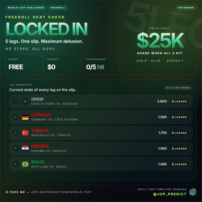 The image features a poster for a World Cup challenge called "Locked In", which has a variety of details such as the number of locked pool tickets (25) and the prize pool amount (25k). The poster displays a few soccer players, including some from Scotland, Brazil, and Germany. Additionally, there are some other people's names displayed on the poster, possibly indicating team members' positions or involvement in the challenge.