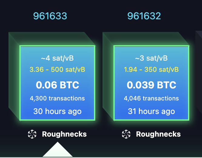 Two cryptocurrency mining blocks mined by "Roughnecks" are displayed: block 961633 containing 4,300 transactions mined 30 hours ago at 3.36–500 sat/vB earning 0.06 BTC, and block 961632 containing 4,046 transactions mined 31 hours ago at 1.94–350 sat/vB earning 0.039 BTC. These blocks illustrate the decentralized mining efforts of the Roughnecks group referenced in the post, showcasing how individual miners pooled their resources to successfully mine blocks against larger centralized hash power.