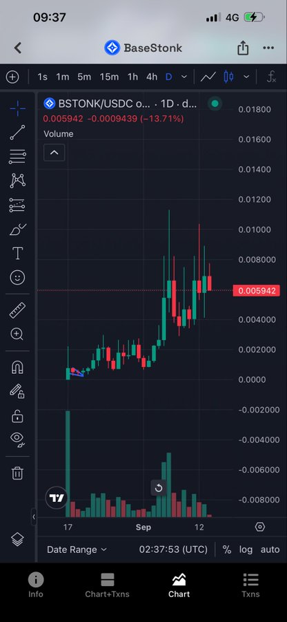 A BaseStonk cryptocurrency trading chart showing BSTONK/USDC pair down 13.71% at 0.005942, displayed on a mobile app at 09:37 with daily timeframe.