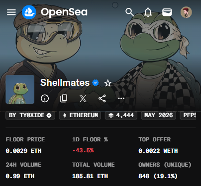 This image is a screenshot of an OpenSea NFT collection page for "Shellmates" by TY0XIDE on Ethereum, showing sharp declines with a 1D floor price drop of -43.5% to 0.0029 ETH and 24-hour volume of just 0.99 ETH, which visually confirms the post's concern about a sudden price dump on the collection.
