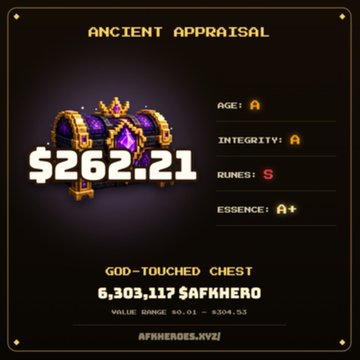 A digital item appraisal screen from AFK Heroes displays a 'God-Touched Chest' valued at $262.21, with stats of Age: A, Integrity: A, Runes: S, and Essence: A+, totaling 6,303,117 $AFKHERO.