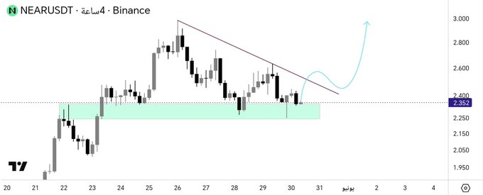 ?"Is NEAR Approaching a Breakout from the Downtrend? #NEAR"