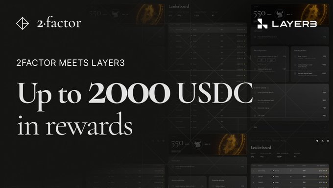 Promotional banner for a collaboration between '2-factor' and 'LAYER3', announcing '2FACTOR MEETS LAYER3' with text 'Up to 2000 USDC in rewards' displayed over a dark interface background.