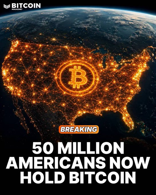 A 'BREAKING' news graphic from Bitcoin Magazine showing a glowing Bitcoin symbol over a networked map of the United States, stating '50 MILLION AMERICANS NOW HOLD BITCOIN.'
