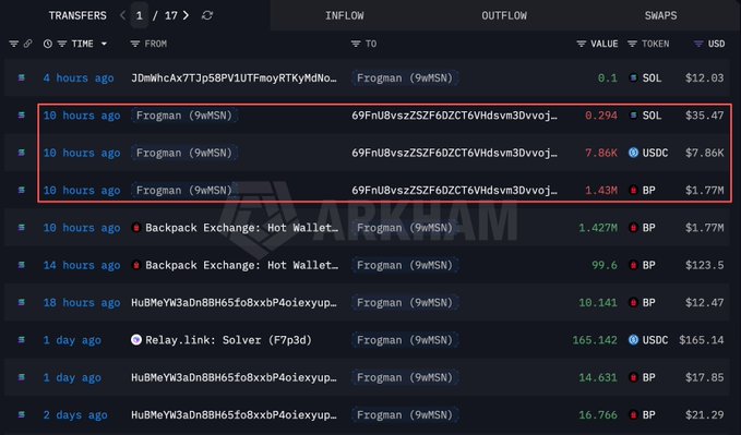 A blockchain transaction history showing transfers with highlighted transactions involving 'Frogman (9wMSN)' sending SOL, USDC, and BP tokens to address '69FnU8vszZSZF6DZCT6VHdsvm3Dwvoj'.