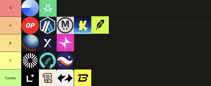 A tier list ranking various Layer 2 (L2) cryptocurrency projects (including Optimism, Arbitrum, Metis, Mantle, Ronin, and others) into S, A, B, C, and Fumble tiers, corresponding to the post asking users to weigh in on the L2 rankings shown.