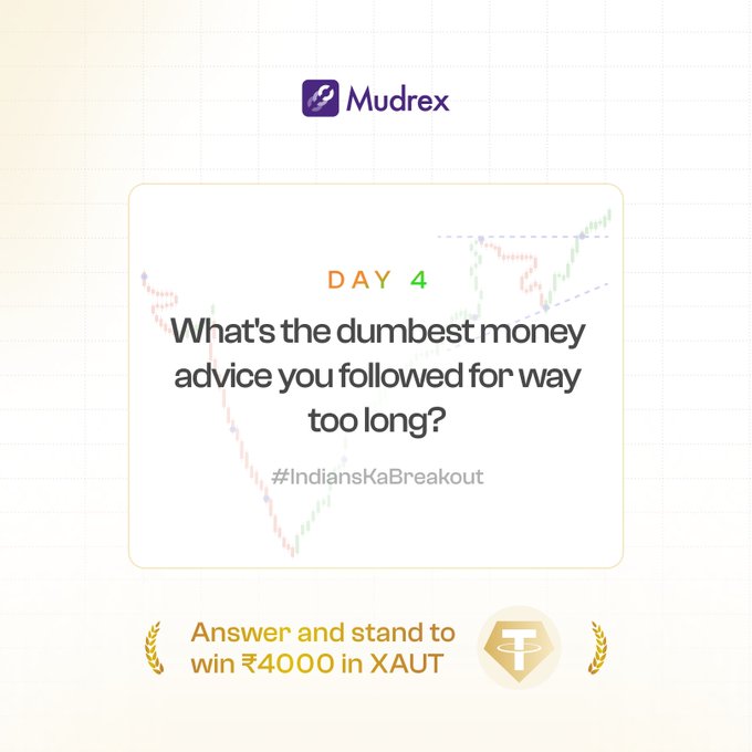 A Mudrex promotional graphic for 'Day 4' of an '#IndiansKaBreakout' campaign, featuring the question 'What's the dumbest money advice you followed for way too long?' and offering a chance to win ₹4000 in XAUT.
