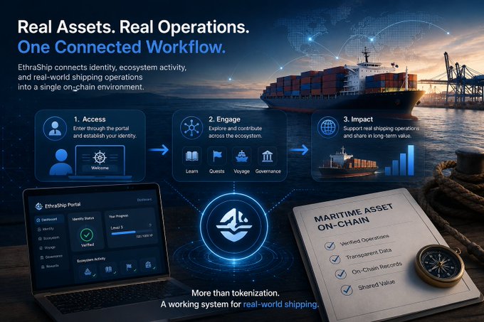 A digital promotional slide for 'ZthraShip' titled 'Real Assets. Real Operations. One Connected Workflow,' showing a workflow diagram over an image of a cargo ship and port, alongside a laptop interface and a clipboard labeled 'MARITIME ASSET ON-CHAIN.'