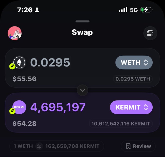 A crypto swap interface showing an exchange of 0.0295 WETH ($55.56) for 4,695,197 KERMIT ($54.28) at a rate of 162,659,708 KERMIT per WETH.
