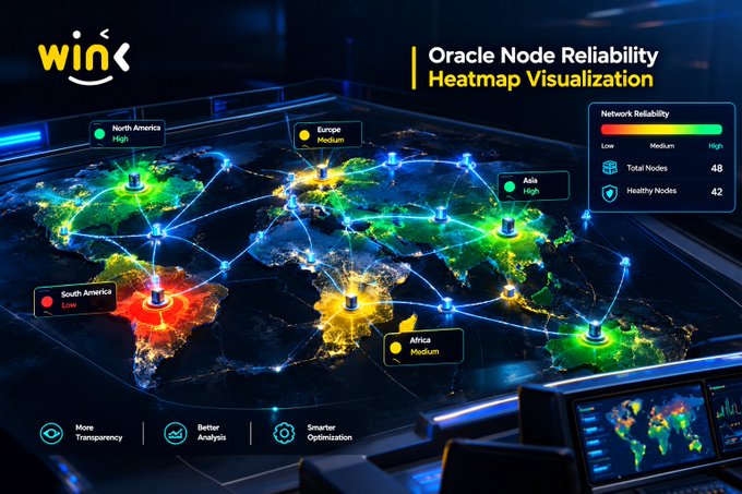 Dashboard titled 'Oracle Node Reliability Heatmap Visualization' by Wink, showing a world map with nodes color-coded by reliability (North America High, Europe Medium, Asia High, South America Low, Africa Medium) with 48 total nodes and 42 healthy nodes.