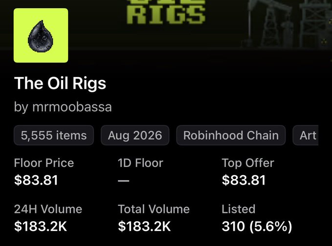 The image displays an NFT collection listing for "The Oil Rigs" by mrmoobassa, showing it has sold out with a floor price of $83.81, 24H volume of $183.2K, and 310 items (5.6%) listed, reinforcing the post's celebratory tone about the collection completely selling out.