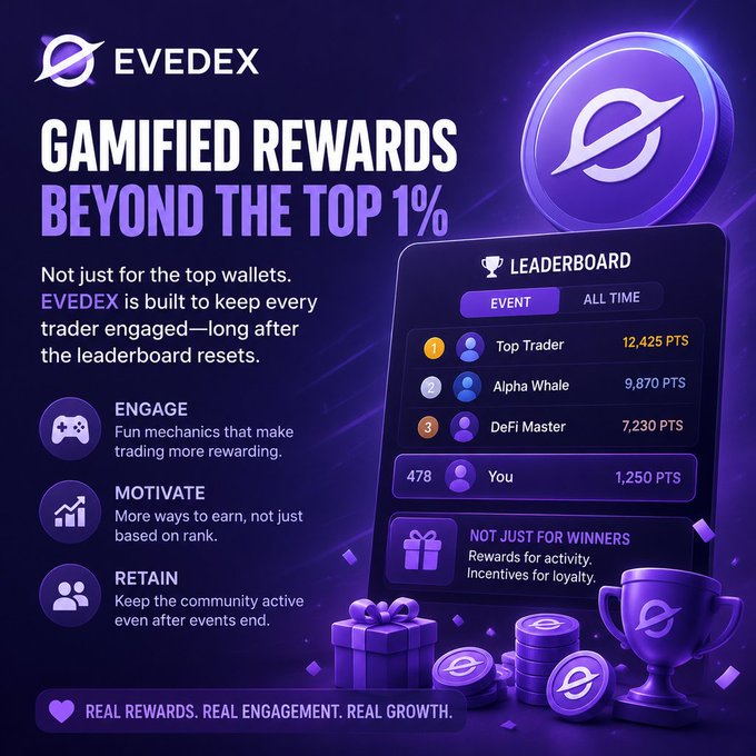 A purple-themed promotional graphic for 'EVEDEX' advertises 'Gamified Rewards Beyond the Top 1%' with features like Engage, Motivate, and Retain, displaying a leaderboard.