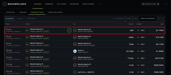 The image shows a screenshot from Onchain Lens' transaction tracker, with a highlighted entry showing World Liberty Fi moving 39M WLFI (~$2.194M) from a treasury address to a Bybit Cluster deposit wallet "2h ago." This visually confirms the post's claim that the Trump-linked World Liberty Fi project transferred tokens from its treasury to a Bybit-linked wallet, likely in preparation for selling.